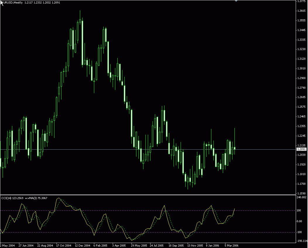 eur weekly.gif